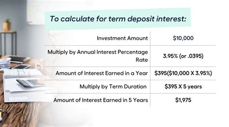 Fixed Deposit Interest Payout Frequency & Maturity Instructions.